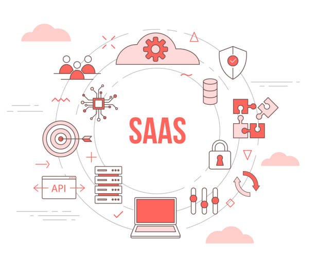 How To SaaS Boosting Efficiency and Productivity for Your Business